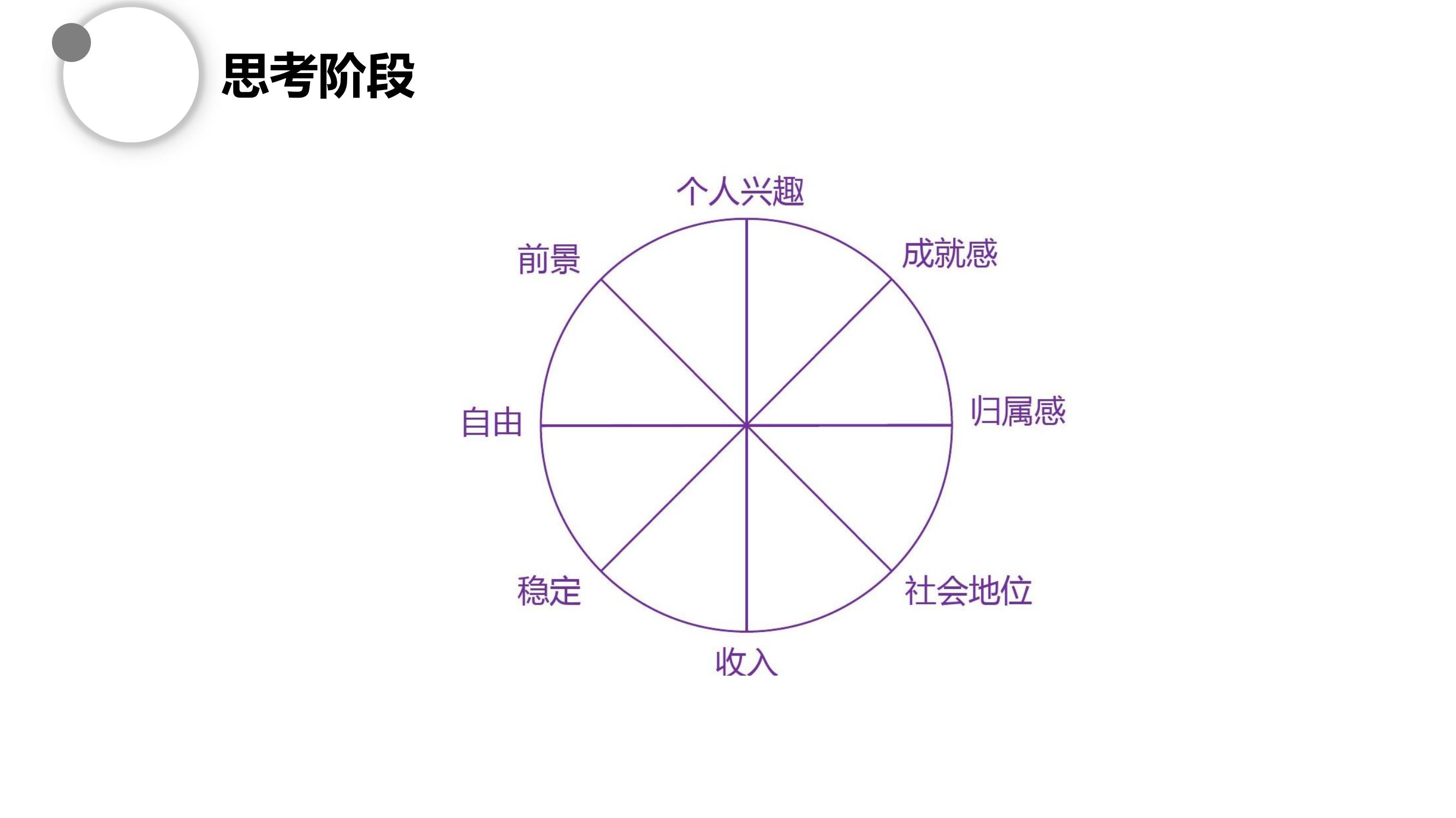 高效的管理员工的方法