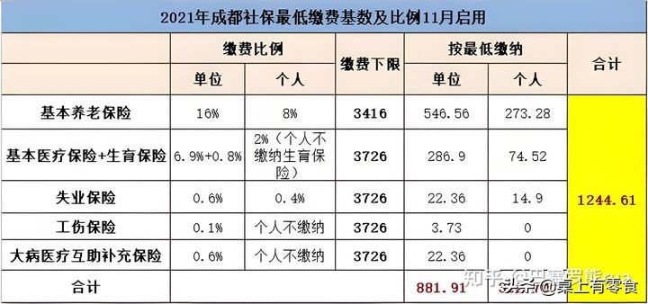 成都医保新平台上线！怎么查询、缴费？这里手把手教你