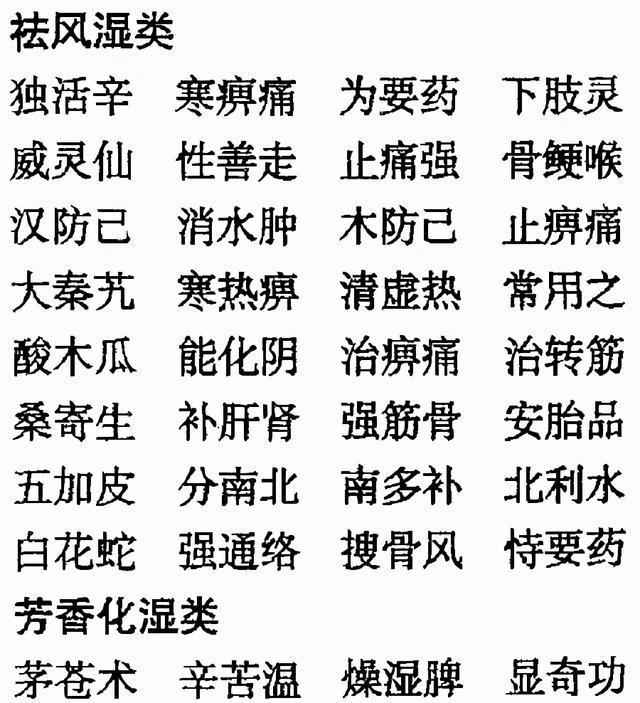 老中医毕生精髓：中药药性《三字经》，非常实用，建议收藏