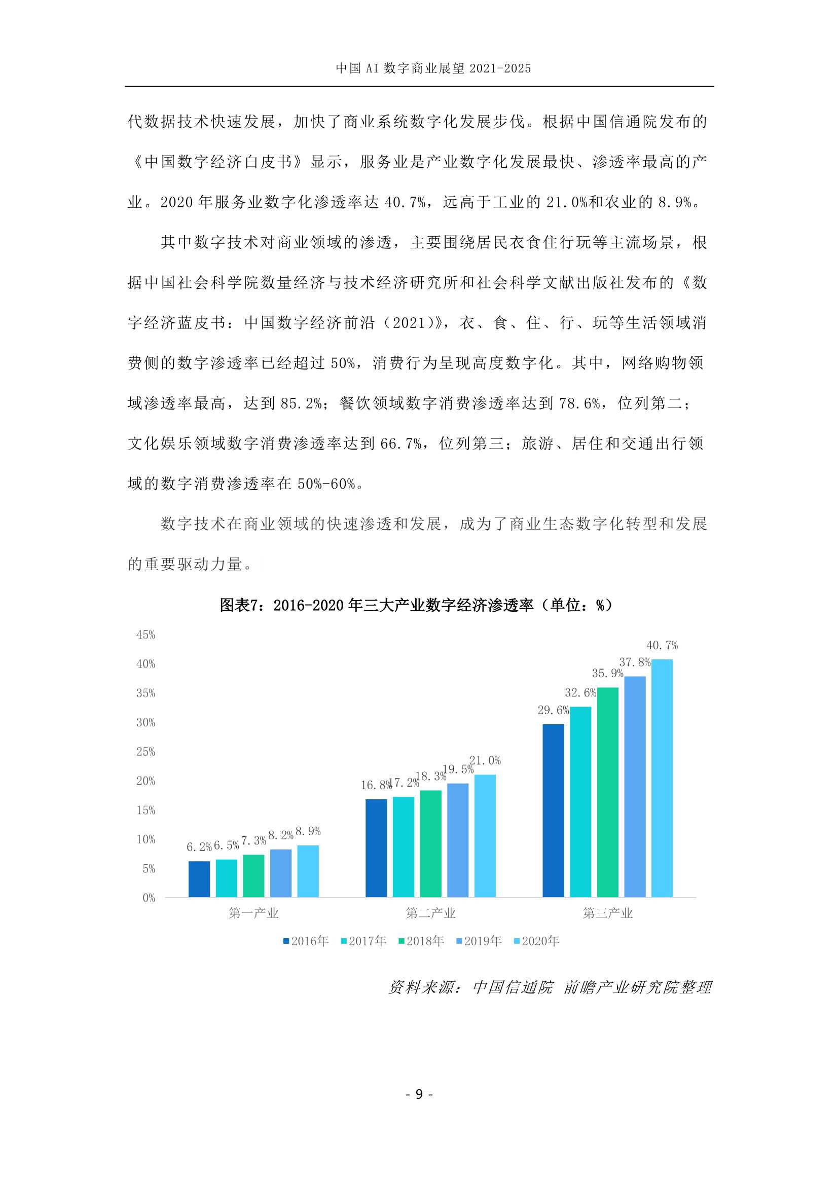 中国AI数字商业产业展望（2021-2025）