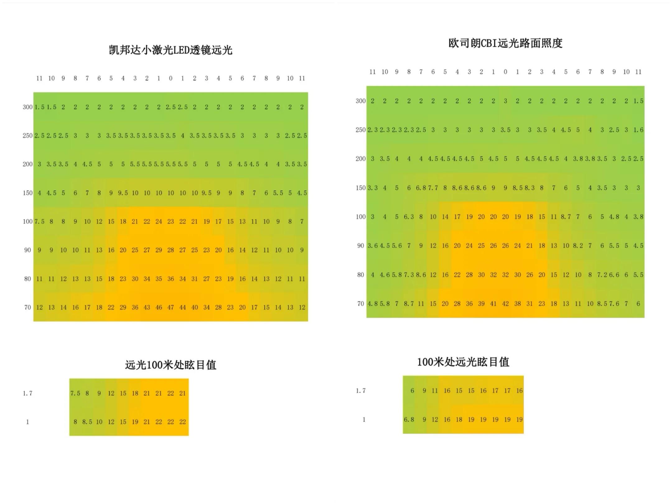 欧司朗cbi个cba哪个好(车灯升级LED透镜评测：目前测过最便宜的高性价比透镜)