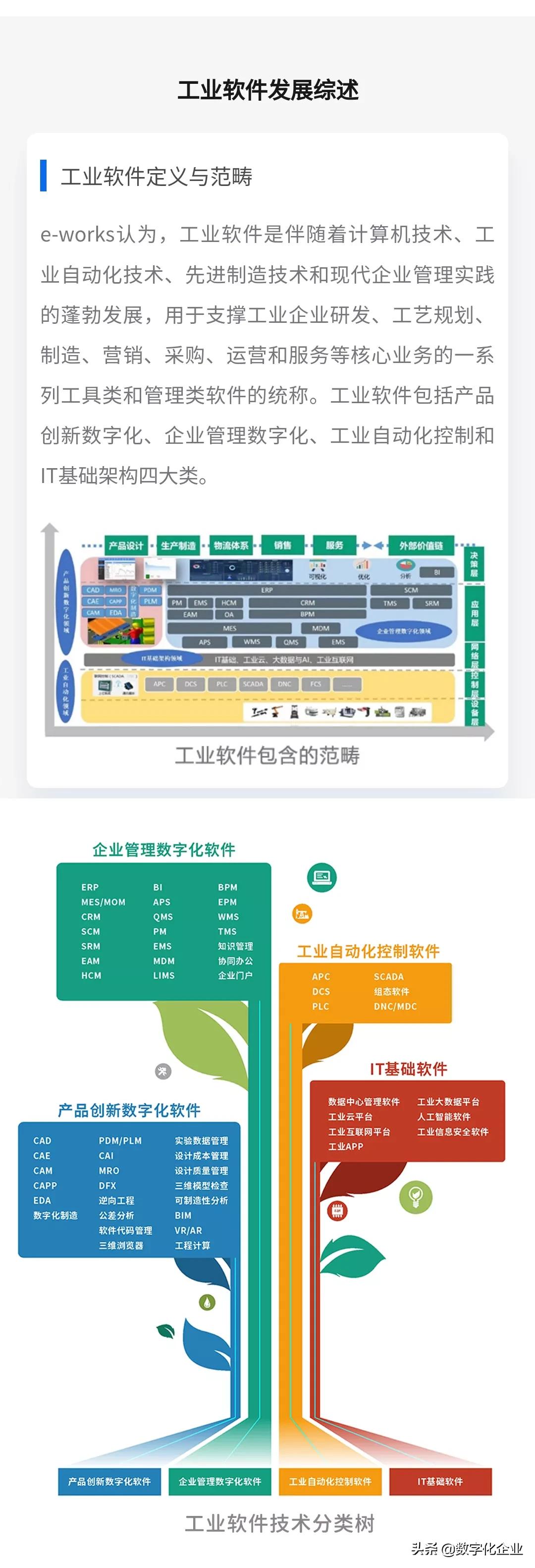 《工业软件与服务选型指南》重磅来袭