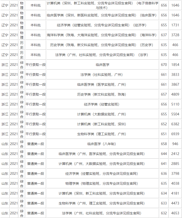 全民公认的中国八大最美高校，你的学校上榜了吗