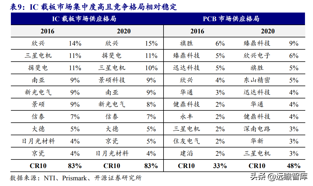 印制电路板行业报告：产业配套与技术迭代共振，内资厂商志存高远