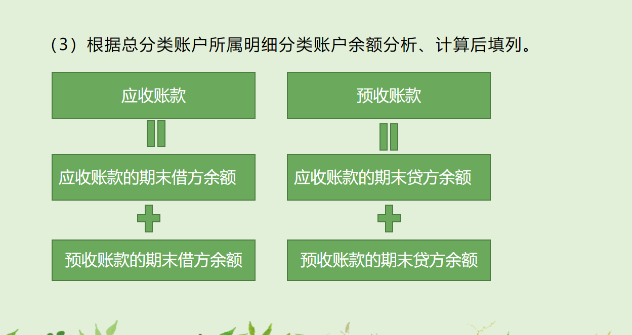 会计每月工作流程，一旦学会，再也不用手忙脚乱了