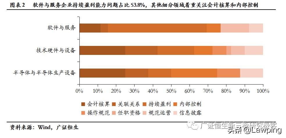 47家信息技术行业IPO被否原因全梳理，技术更迭、市场变化影响