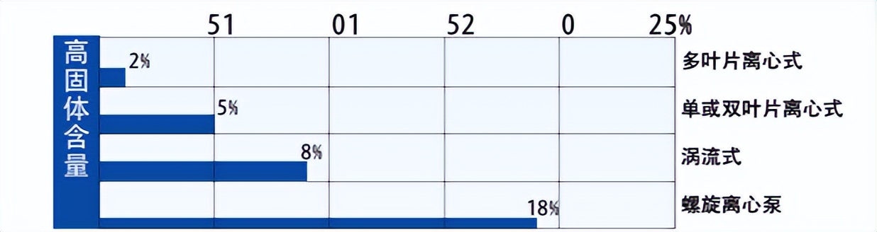 汛期排水轴流泵站——解决城市洪涝灾害