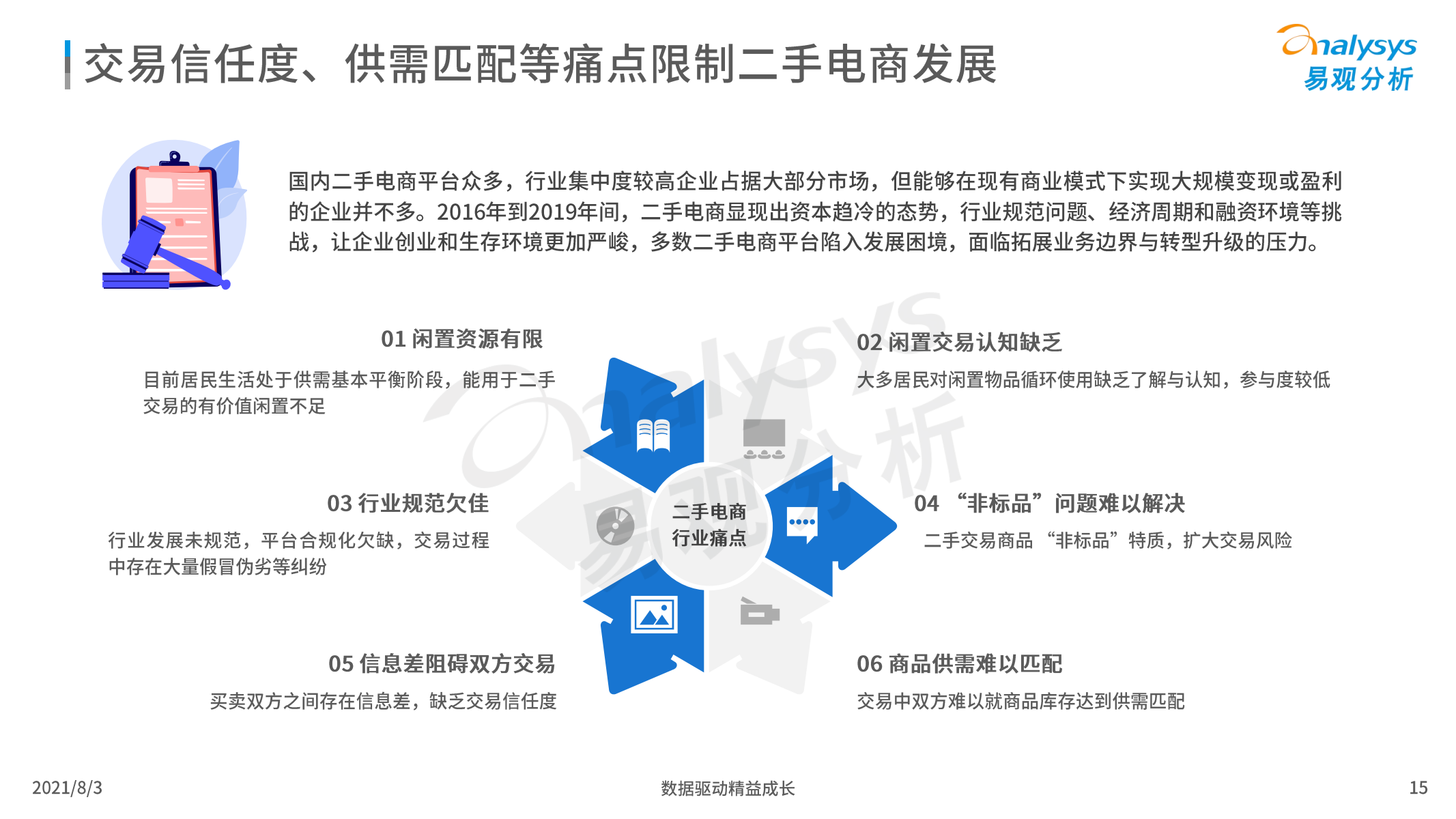 2021年中国二手电商行业洞察报告，易观分析，文末附下载