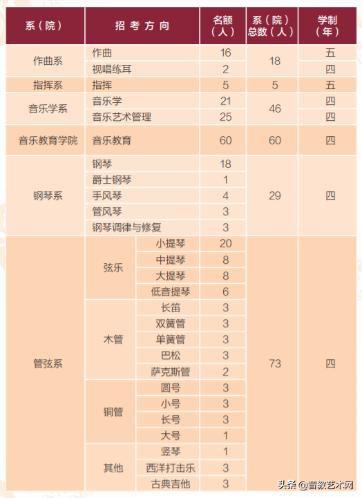 原来音乐生有这么多可以报考的院校，别再焦虑了