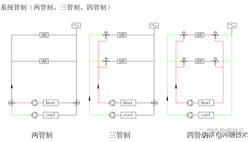 暖通空调实战技术维修手册（收藏）