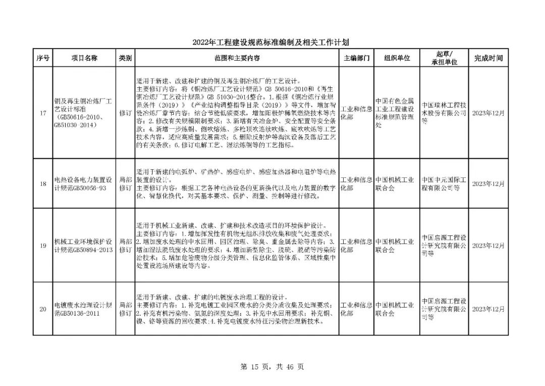 《2022年工程建设规范标准编制及相关工作计划》来了