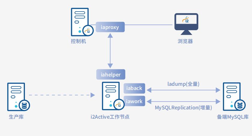 强化实时数据管理，英方软件助力医保平台安全建设