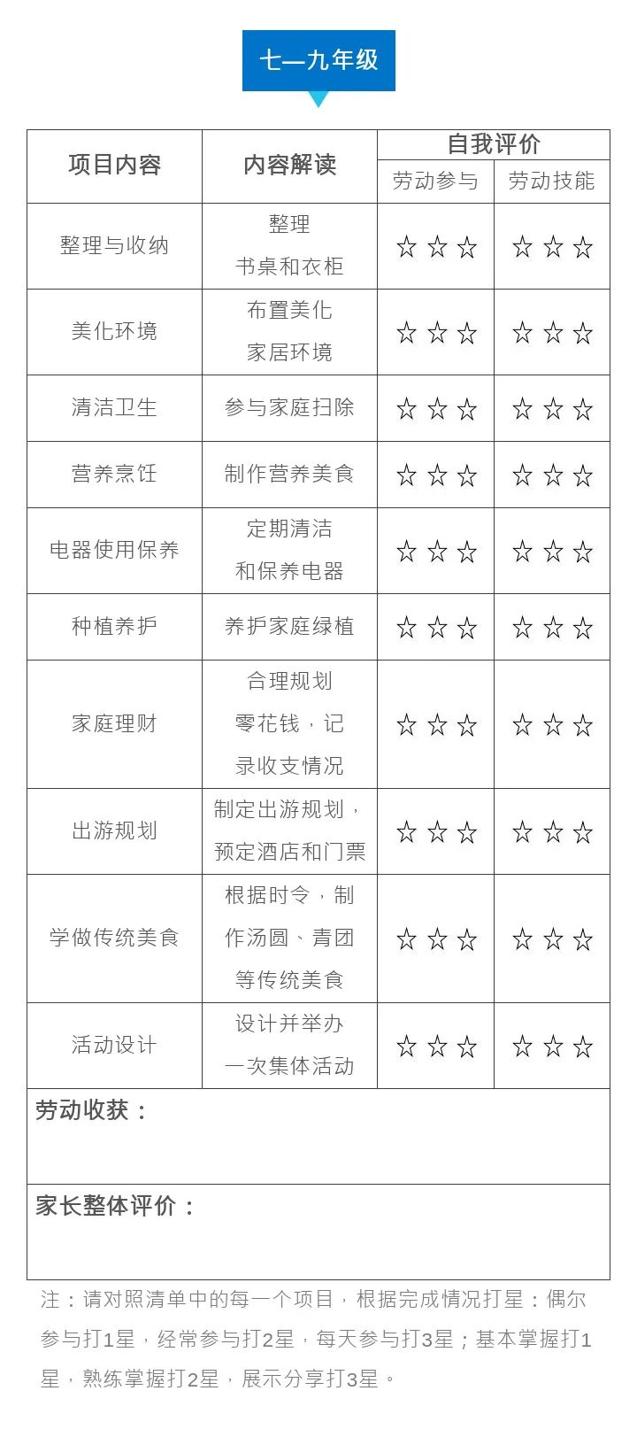 “来得正及时啊！”一份清单引起家长共鸣，桐庐有所小学已经开始