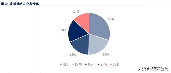 磷化工产业研究：磷化工行业梳理