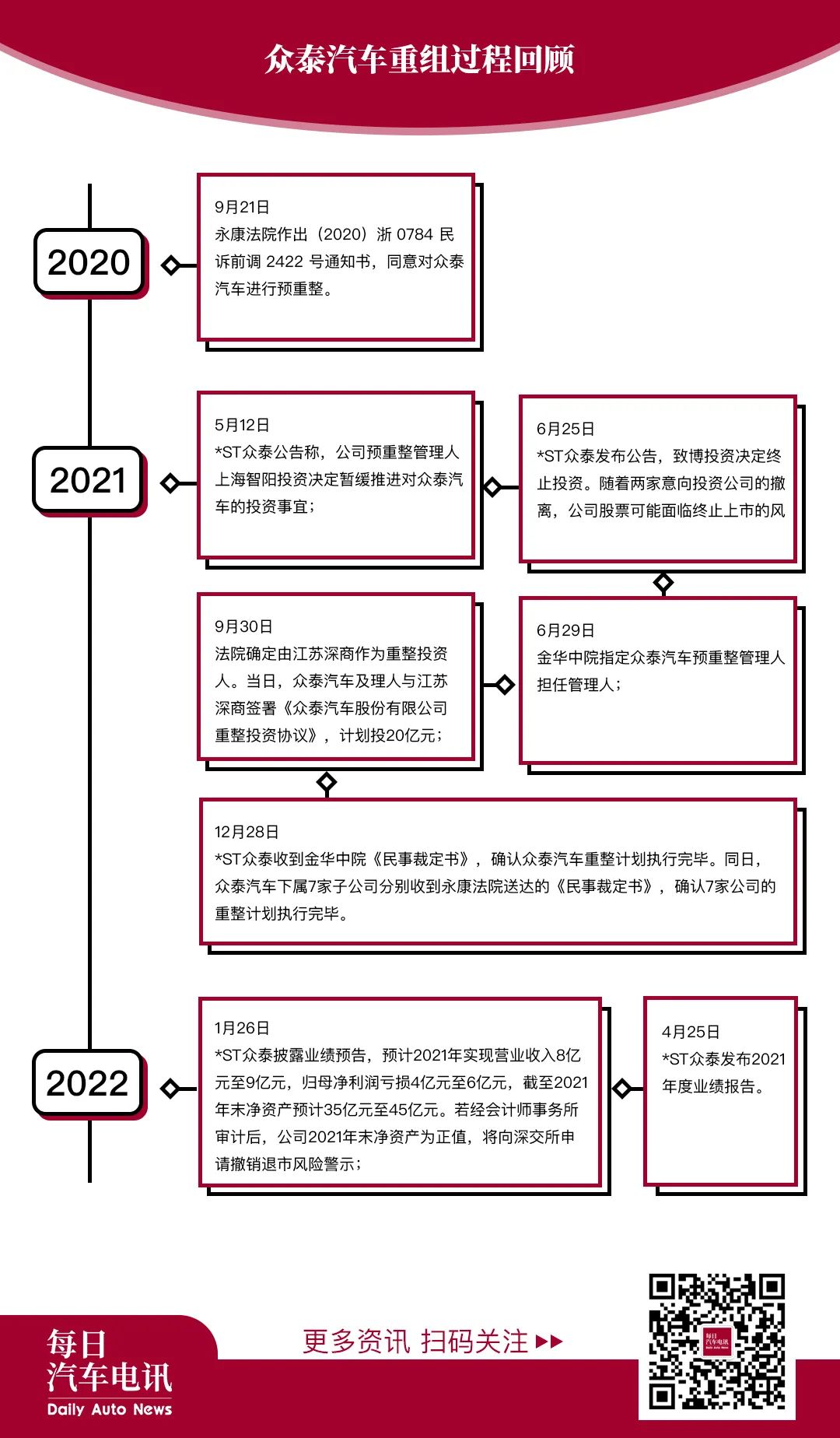 “新”众泰成功脱困？