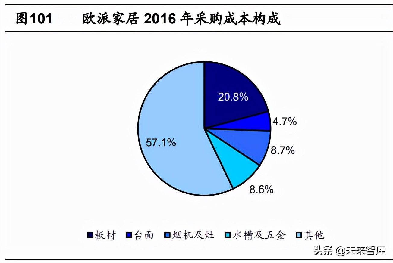 定制家居行业深度報告：静水流深，夯基筑垒