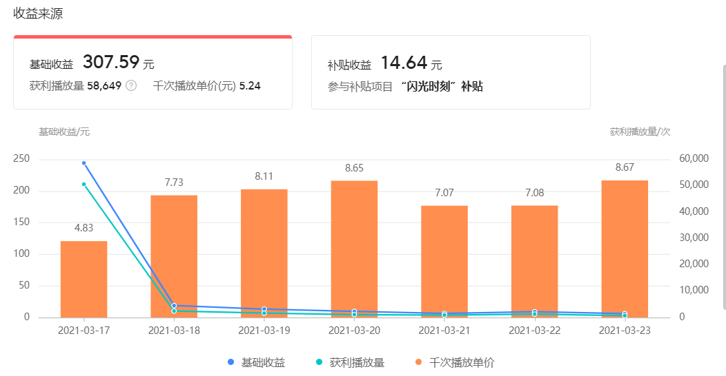 对比微头条、图文、短视频、问答,哪个更适合自媒体创作?