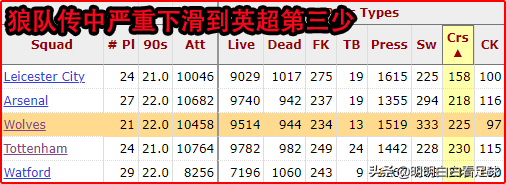 英超狼队怎么这么厉害(英超：热刺vs狼队！为啥热刺谁都怕，就是不怕狼队？三分钟看明白)