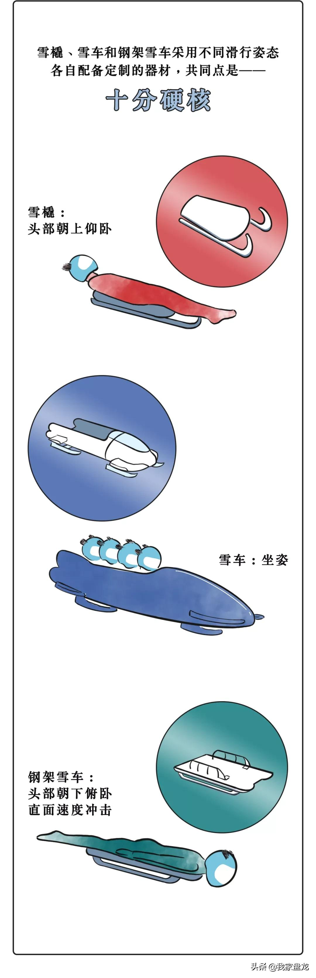 奥运会都有哪些项目的画法(一条漫画带你看懂北京冬奥会15个比赛项目！)