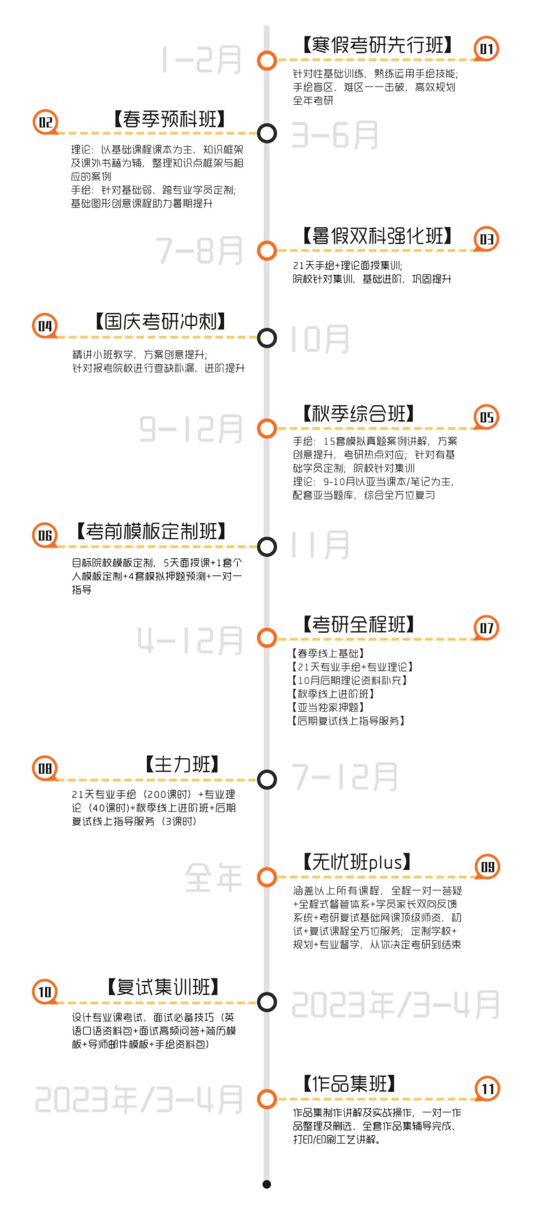 2023#南昌大学#建筑学考研招生简章、考试大纲解析