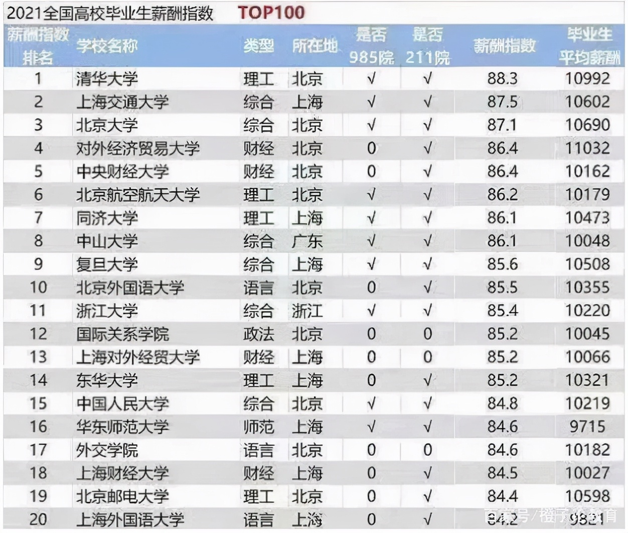 三个“同济大学”哪个是真同济大学，考生及家长看下文便知