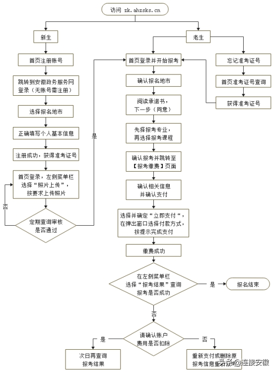 定了！安徽省2022年4月高等教育自学考试网上报名时间
