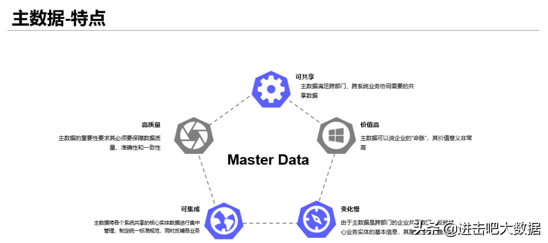 一文理解主数据和参考数据