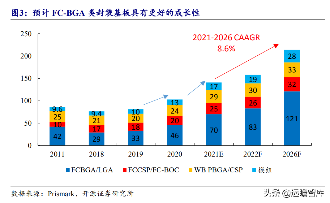 印制电路板行业报告：产业配套与技术迭代共振，内资厂商志存高远