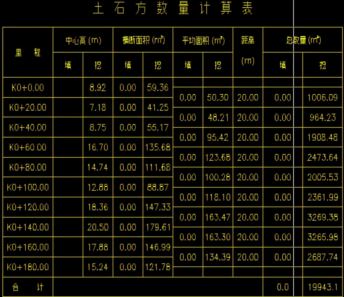 干货满满！断面法计算土方量，赶快收藏