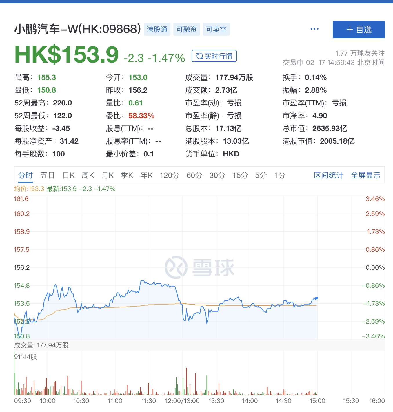 总裁年薪超4亿元？小鹏汽车：非全部现金，几年累计股权激励总和