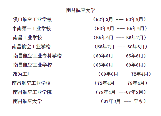 “双非”航空大学：拥有几十年发展史，她们的航空航天专业香吗？