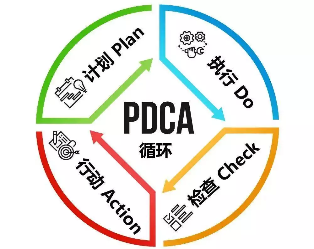 20个数据分析师必会的营销模型，建议收藏