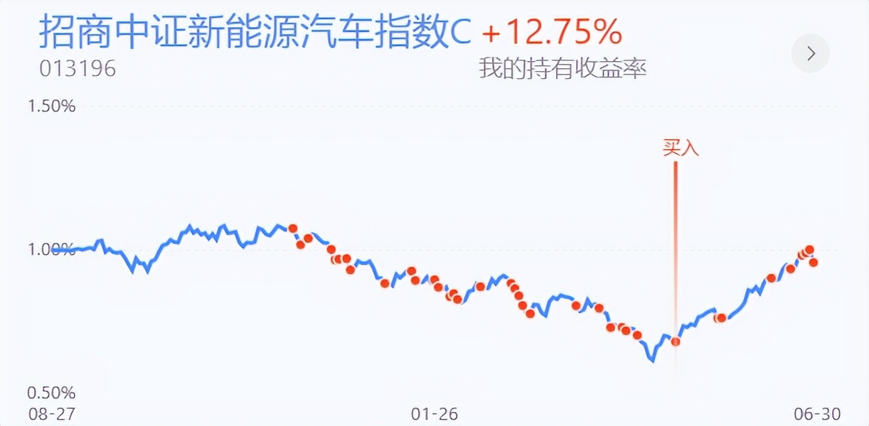 周五A股将低开高走向上突破，新能源四类赛道分析