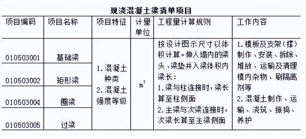 万能的工程量清单计价模板