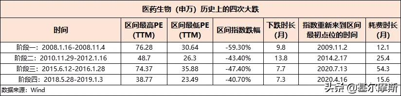 估值逼近历史低位，生物医药指数或迎来布局“黄金点”？