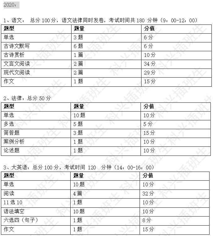 2022年插班生考试回顾：上海插班生考试政策解析