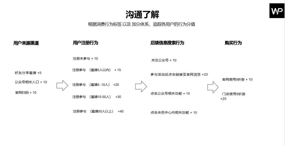55万亿的市场规模，这个赛道或成新风口(二)