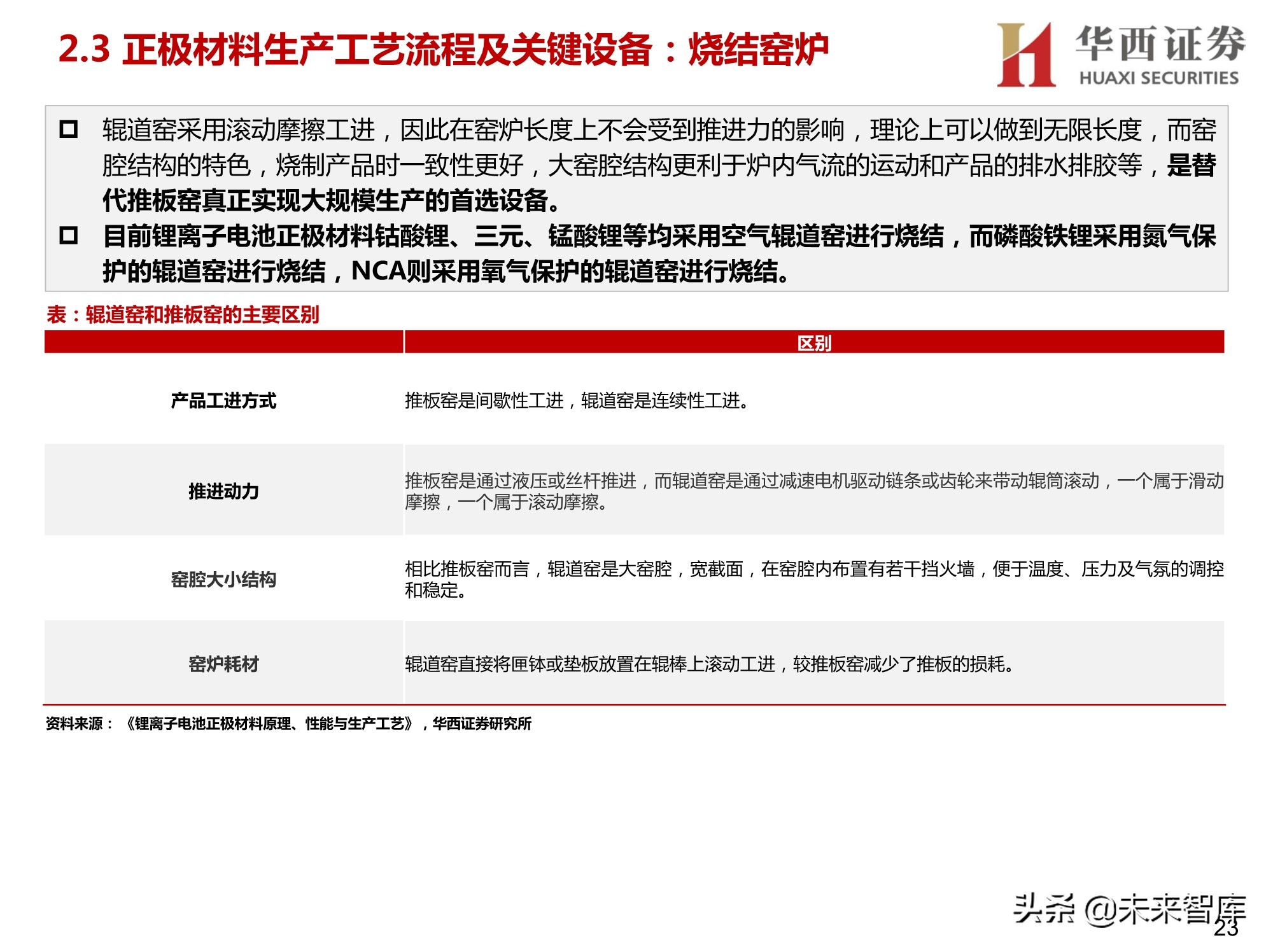 锂电正负极材料设备行业研究：聚焦正负极材料生产设备