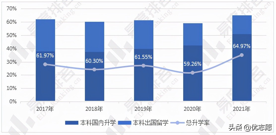2017-2021年浙江大学招生就业分析