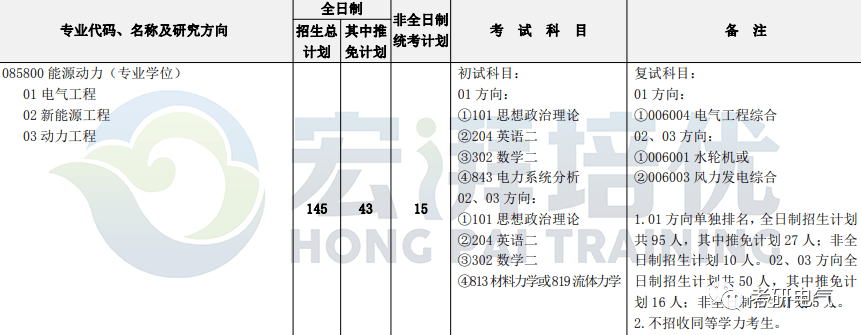 电气考研·院校篇｜河海大学