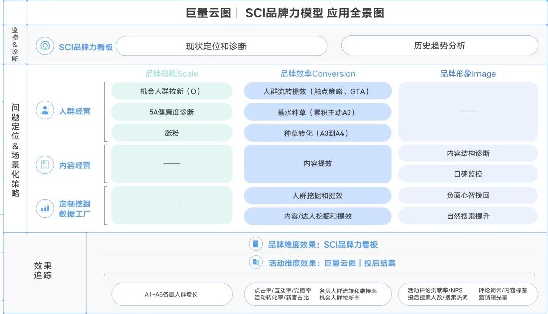 一文全览头部营销平台方法论：巨量 阿里 腾讯 百度…