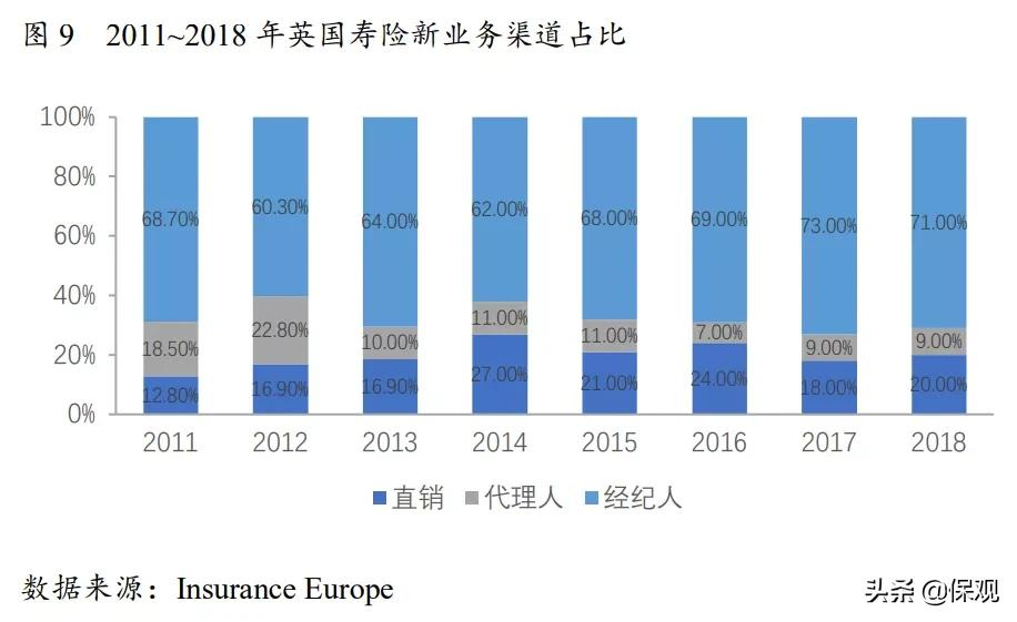 代理人制度改革进入深水区：关于人才、组织、赋能的问题怎么解？