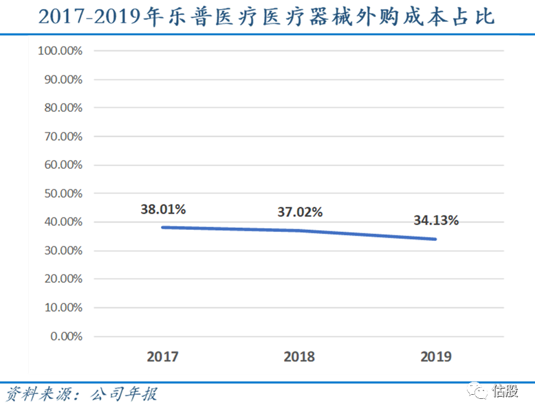 乐普医疗：股票投资分析报告