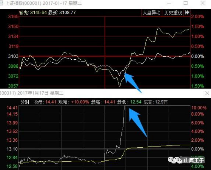 情绪周期详解