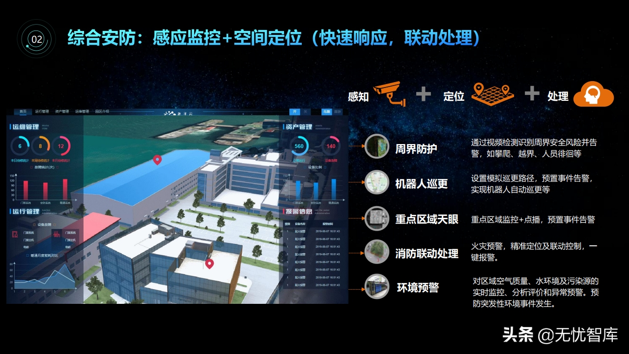 智慧园区3D可视化解决方案（附PPT全文）