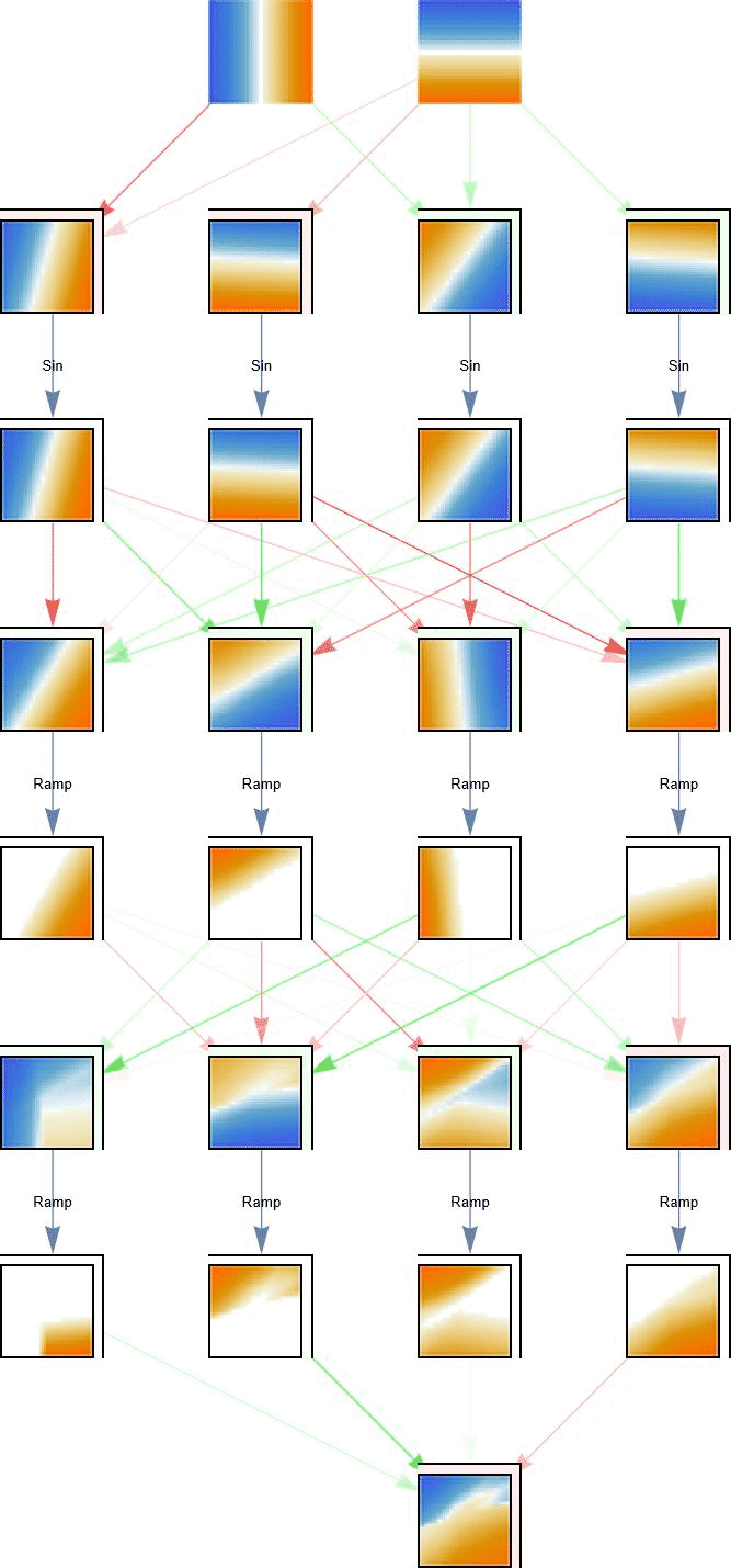 简单神经网络的训练过程可视化