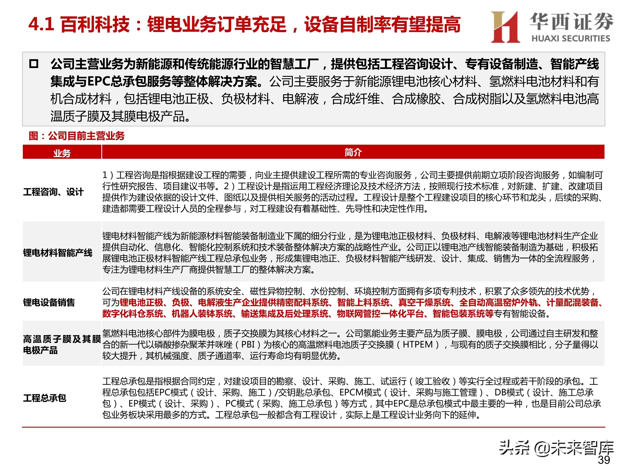 锂电正负极材料设备行业研究：聚焦正负极材料生产设备