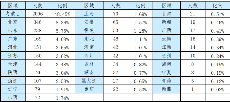 内蒙古工业大学：传统工学专业实力尚可，适合想上“大学”的考生