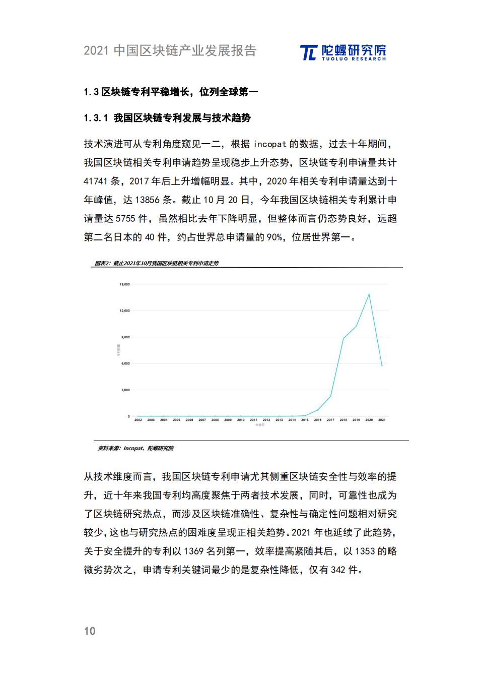 中国区块链产业发展报告：政策、细分领域、落地应用、发展趋势