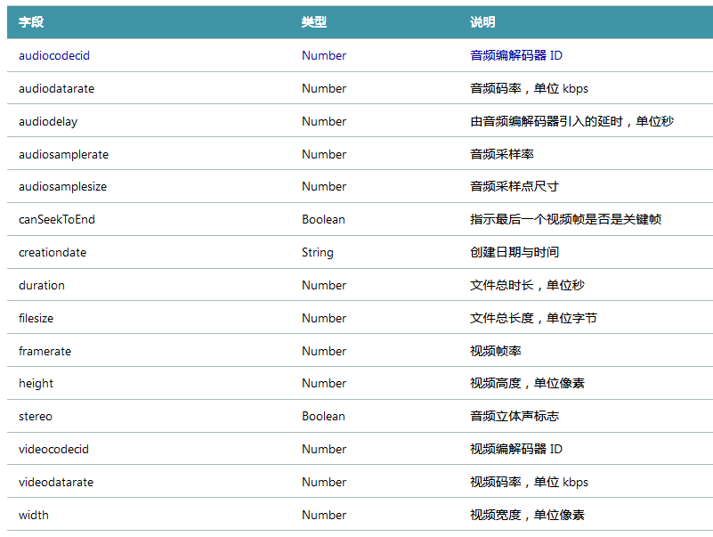 打开flv格式的播放器(flv格式用什么打开)